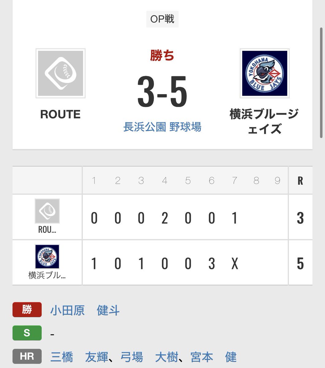 bbc_ybj's tweet photo. 3/30(土) 
OP戦 vs ROUTE様
対戦ありがとうございました。

#横浜 
#草野球
#横浜ブルージェイズ
#練習試合
#メンバー募集
#メンバー募集中
#マネージャー募集
#度会隆輝 
#度会友輝
#最強喧嘩師
#ガッツ石松

 https://t.co/dxUbsHBRci https://t.co/dEZXo3hGP7