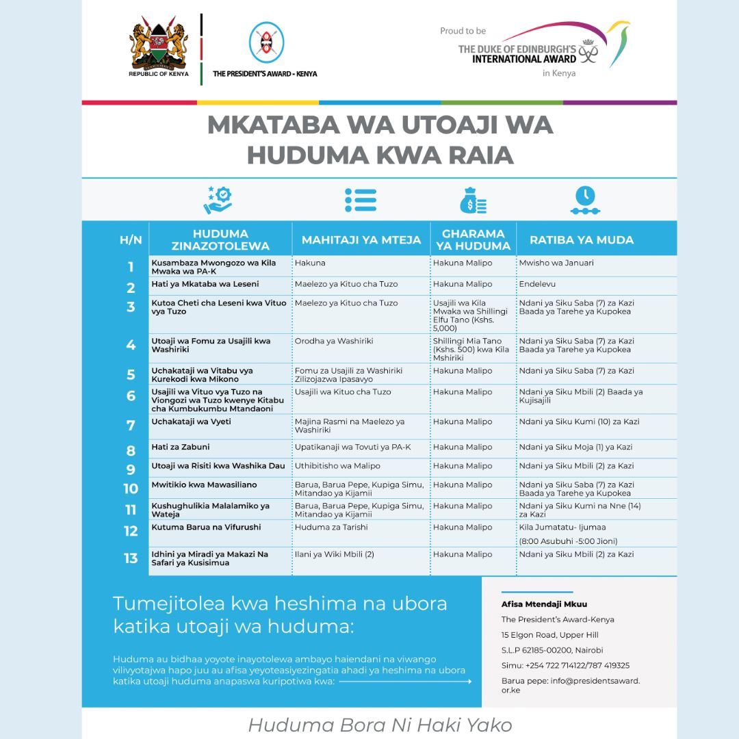 PA-K ni shirika lenye ahadi ya kutoa huduma bora na kuwa wazi katika kufanya hivyo. Mkataba wetu wa Huduma kwa Raia unaonyesha dhamira yetu ya kutoa uzoefu bora kwa wadau wetu wote. Tunathamini kuridhika kwako! presidentsaward.or.ke Simu: 0722714122 / 0787 419325 #PA-K#uwazi