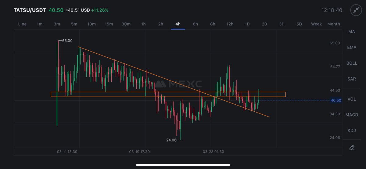 Crypto Bull 🐂 ( Until 5th Sep 2025 ) tweet media