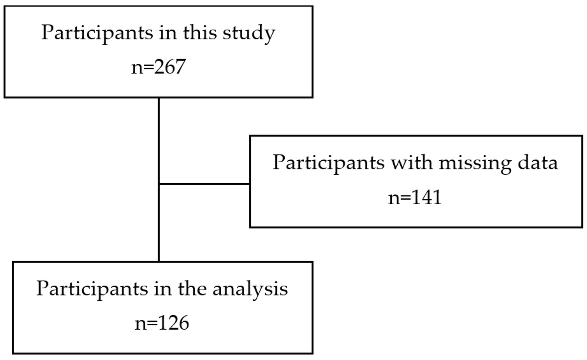 Factors Affecting the Life Satisfaction of #Older People with #Care Needs Who Live at Home by Yuka Misu et al. @IR_TokyoIU @MediPharma_MDPI #HomeCare #aging 👉mdpi.com/1891582