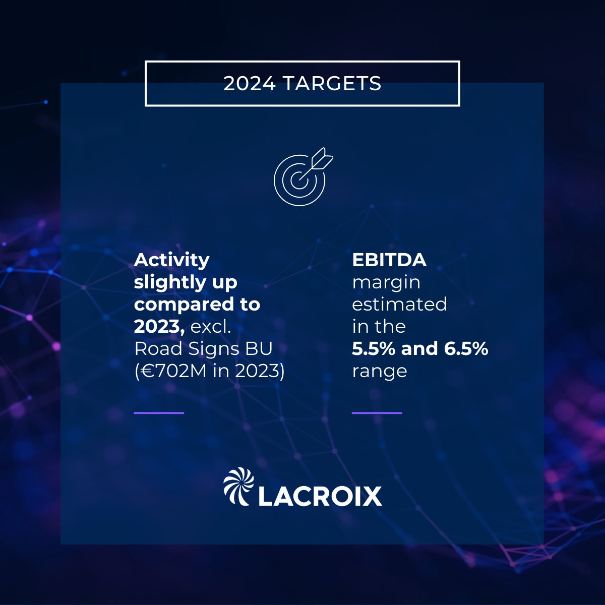 #LACROIX Financial year 2023: · Record revenue of €761M (+7.5%) driven by all activities · Current EBITDA margin of 5.5% 2024 targets: · Activity slightly up compared to 2023 · EBITDA margin estimated in the 5.5% and 6.5% range 📄Press release: lacroix-group.com/wp-content/upl… $LACR