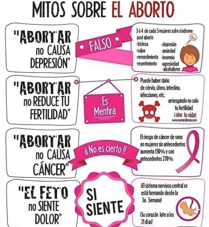 🚨| Mitos sobre el aborto. 💔