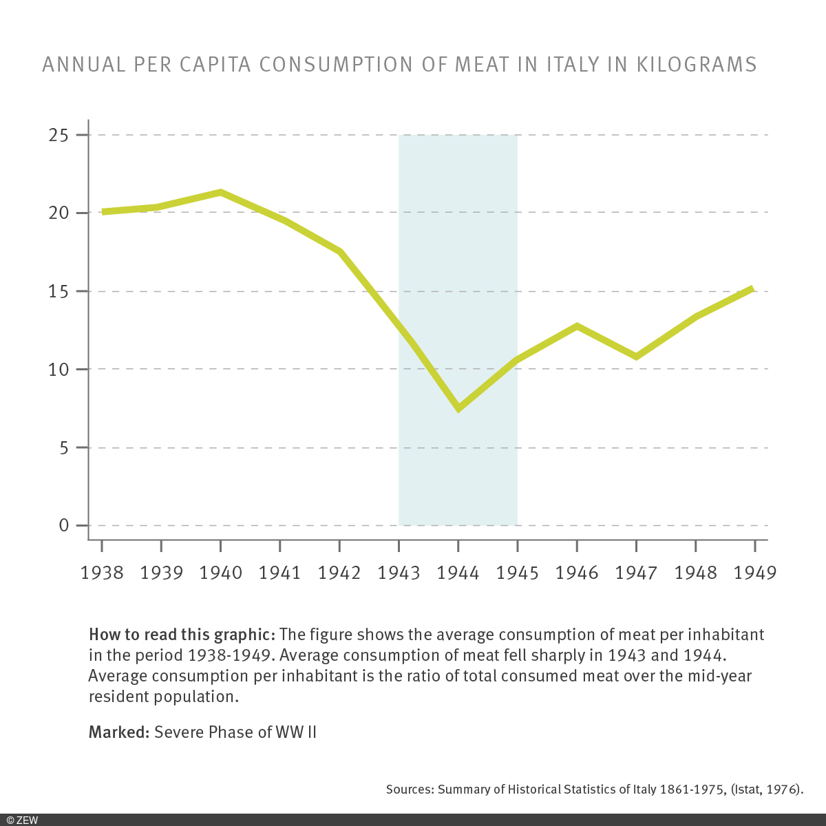 ZEW_en (@zew_en) on Twitter photo Children of #War overcompensate for suffered deprivation for the rest of their lives, a study by #ZEW economist <a href="/EfiAdamopoulou/">Effrosyni (Efi) Adamopoulou</a> shows. Not only the generation itself tries to compensate for the shortages suffered, their children adopt the behaviour. ๐ zew.de/PM8965-1/?twt=1 Children of #War overcompensate for suffered deprivation for the rest of their lives, a study by #ZEW economist <a href="/EfiAdamopoulou/">Effrosyni (Efi) Adamopoulou</a> shows. Not only the generation itself tries to compensate for the shortages suffered, their children adopt the behaviour. ๐ zew.de/PM8965-1/?twt=1
