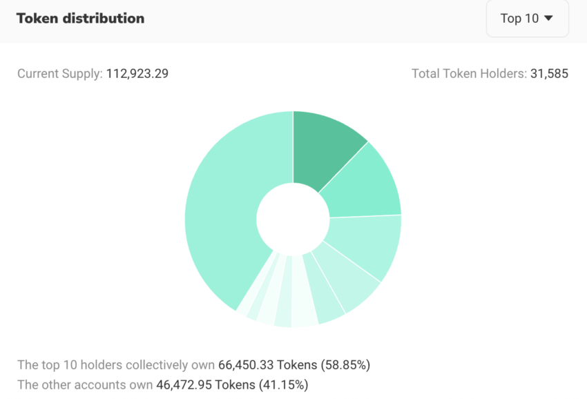 Token distribution