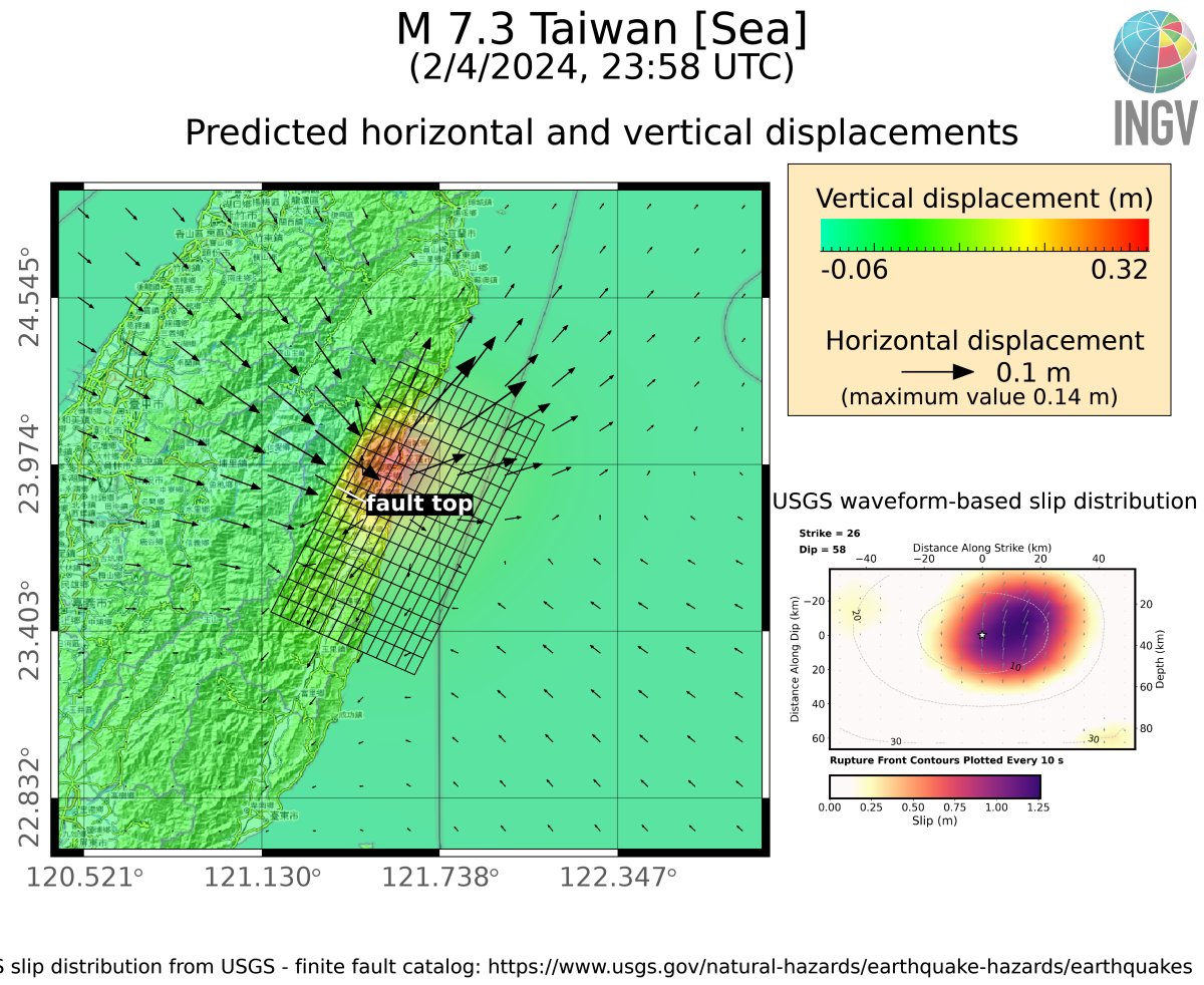 SimoneAtzori73's tweet image. 5 days to the first #Sentinel1 image suitable for #InSAR for the M 7.4 #EarthquakeTaiwan. The scenario (simulated fringes) based on the USGS finite fault shows significant displacements, possibly increased by  large aftershocks, up to M 6.4.
With @antandre71 and @maferp_13