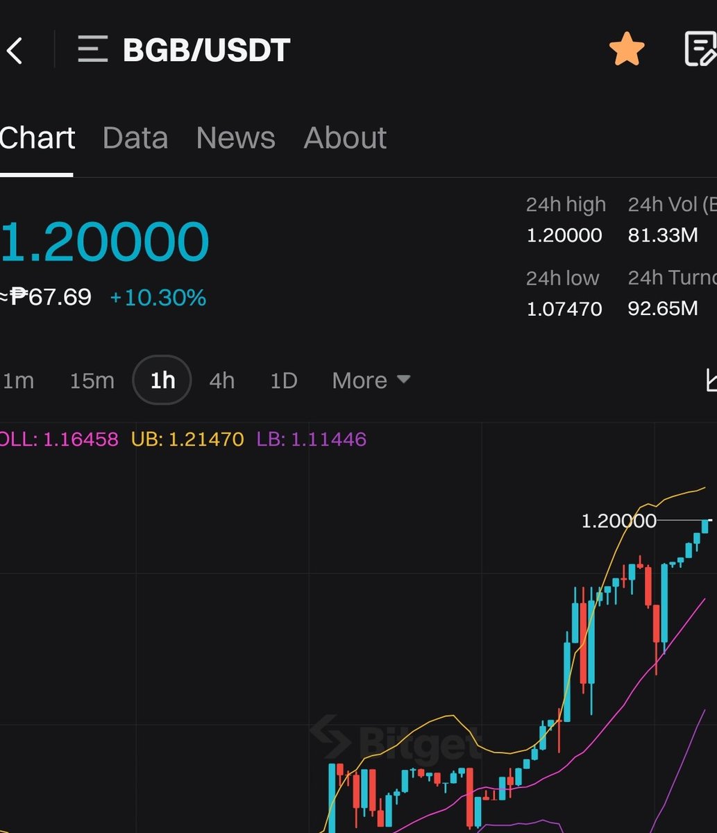 iamkhankhal's tweet photo. #BGB ath! Launchpool is a must https://t.co/q3XPVqpQiN