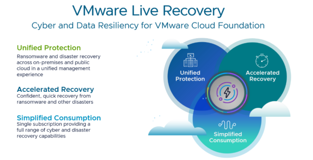 vBertis's tweet photo. Announcing VMware Live Recovery https://t.co/VG1IvnMDqI https://t.co/IdQ2ePHs9S