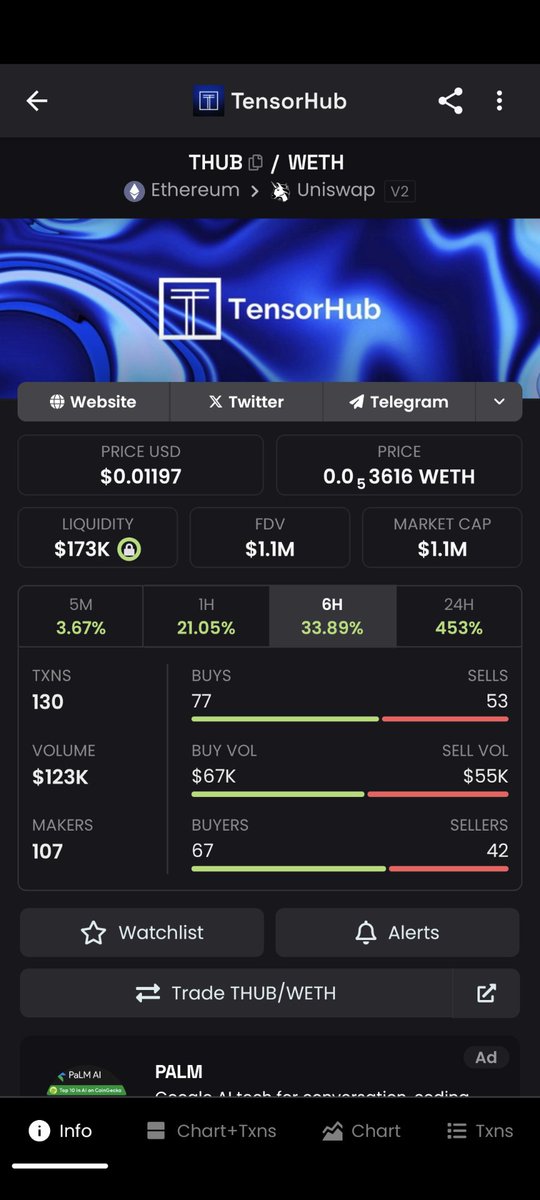 CaptainAltcoin's tweet photo. Today is a good day for $thub to shine

The new floor around $1m firmly set. Check the buys and sells in the last 6 hrs, nice distribution of tokens.

Also, smart wallet number goes up, 7 of them are already holding it. https://t.co/pmzVfjik6L