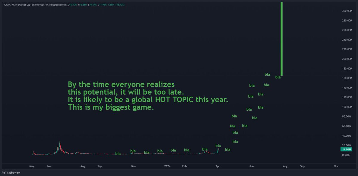 What comes after Netflix?
Global hot topic🤔
Elon's tweet🤔
Influencers talk often🤔
Everybody 🫣
#4chan 
<a href="/4chantokenio/">4ChanToken</a> 
<a href="/4chan_green/">4CHAN GREENTEXTS</a>