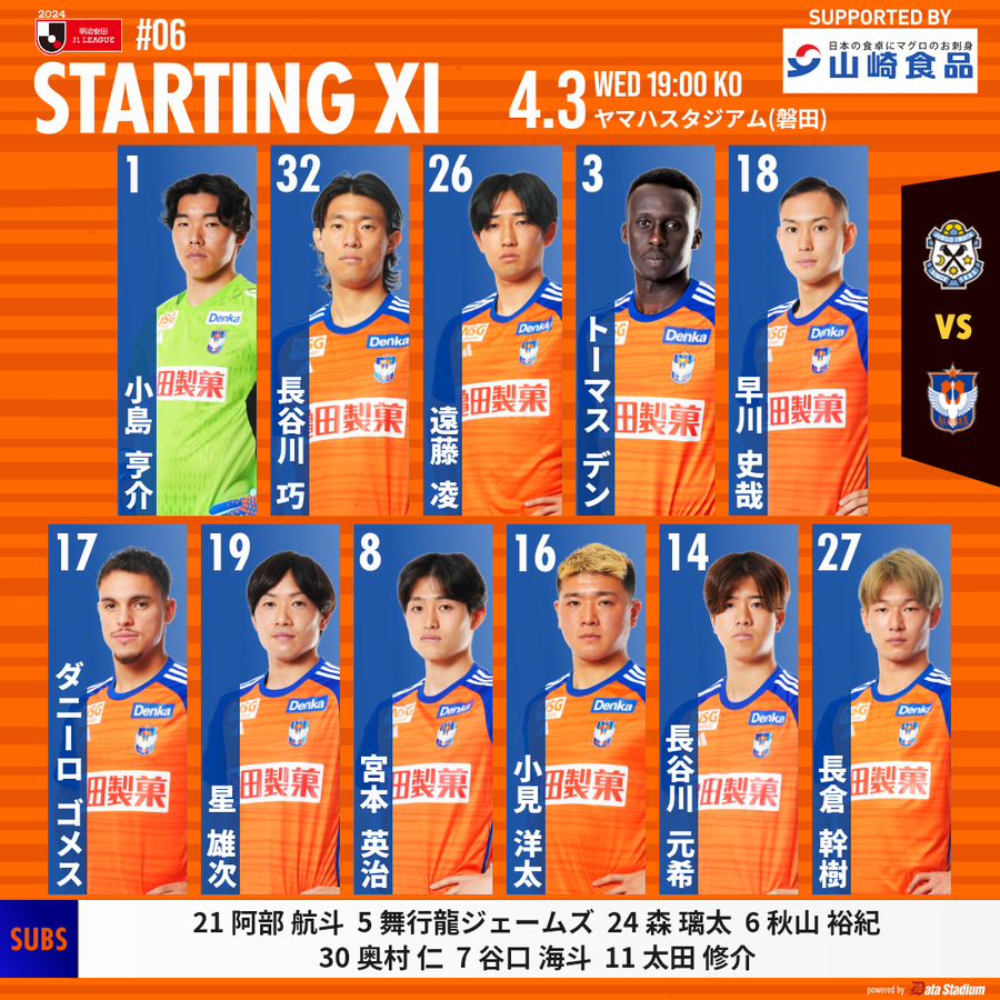 albirex_pr's tweet photo. 📢#アルビレックス新潟 スタメン発表🔥
#明治安田 #J1 リーグ 第6節
🆚#ジュビロ磐田

GK #小島亨介
DF #長谷川巧 #遠藤凌 #トーマスデン #早川史哉
MF #ダニーロゴメス #星雄次 #宮本英治 #小見洋太
FW #長谷川元希 #長倉幹樹

#albirex https://t.co/MFXxx1cdCW