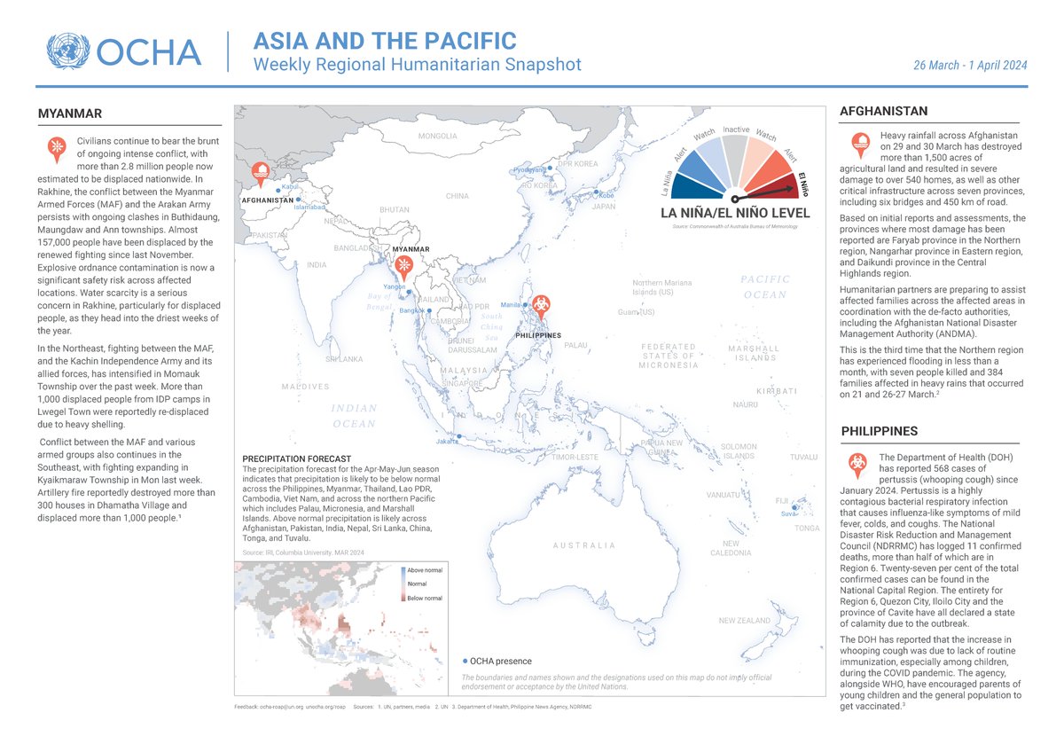 #Myanmar: 2.8 million people now displaced, including 157,000 people by renewed fighting in #Rakhine since November #Afghanistan: Heavy rains & floods in northern provinces #Philippines: Surge of pertussis (whooping cough) #ElNino phenomenon persists ↘️reliefweb.int/report/myanmar…