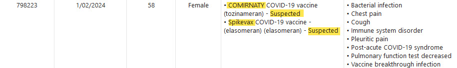 Entry from TGA (#Australia ) DAEN: Date - 1 Feb, 2024 Medicine suspected - #moderna and #Pfizer Covid-19 vaccine Age - 58 yrs Gender - Female Adverse reaction:- - Bacterial infection - Chest pain - Cough - Immune system disorder - Pleuritic pain - Post-acute COVID-19 syndrome -…