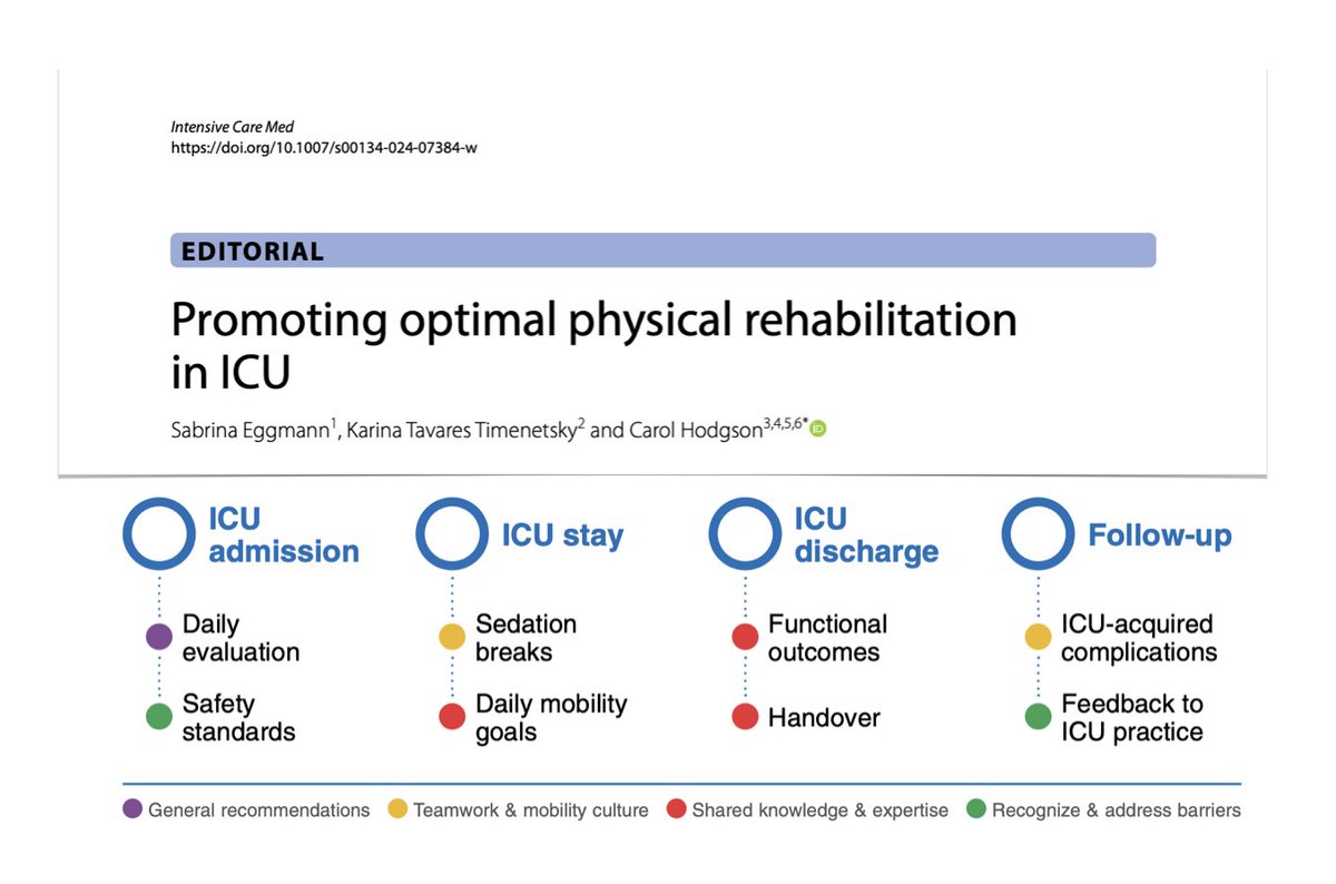 Optimizing physical #ICUrehab, recommendations ✅ general + at ICU admission: timely identification of suitable candidates ✅ during ICU stay & at ICU discharge: evidence-based interventions across professions ✅ follow‑up: pts’ experiences/feedbacks 🔓 rdcu.be/dDtVh