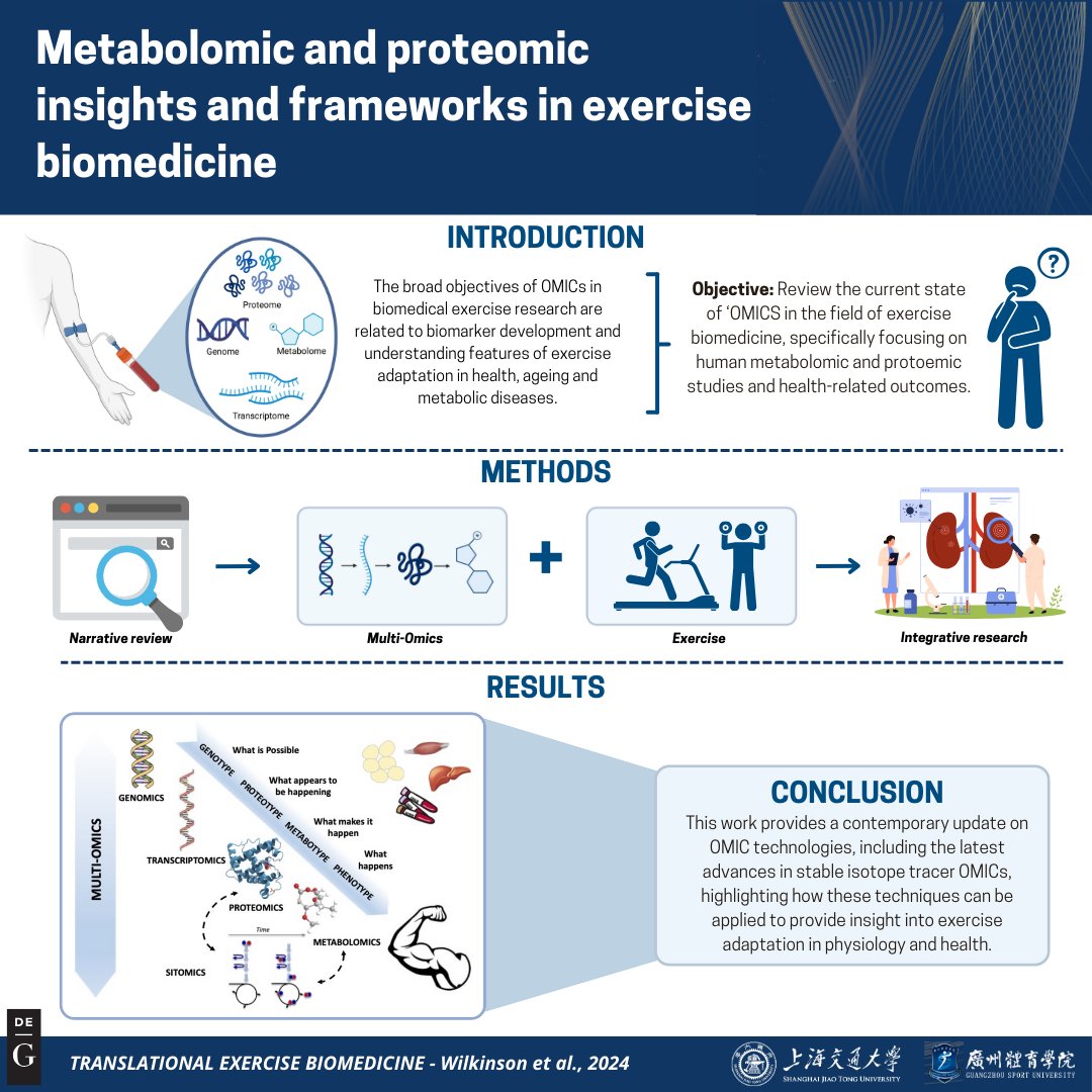 Translational Exercise Biomedicine tweet media