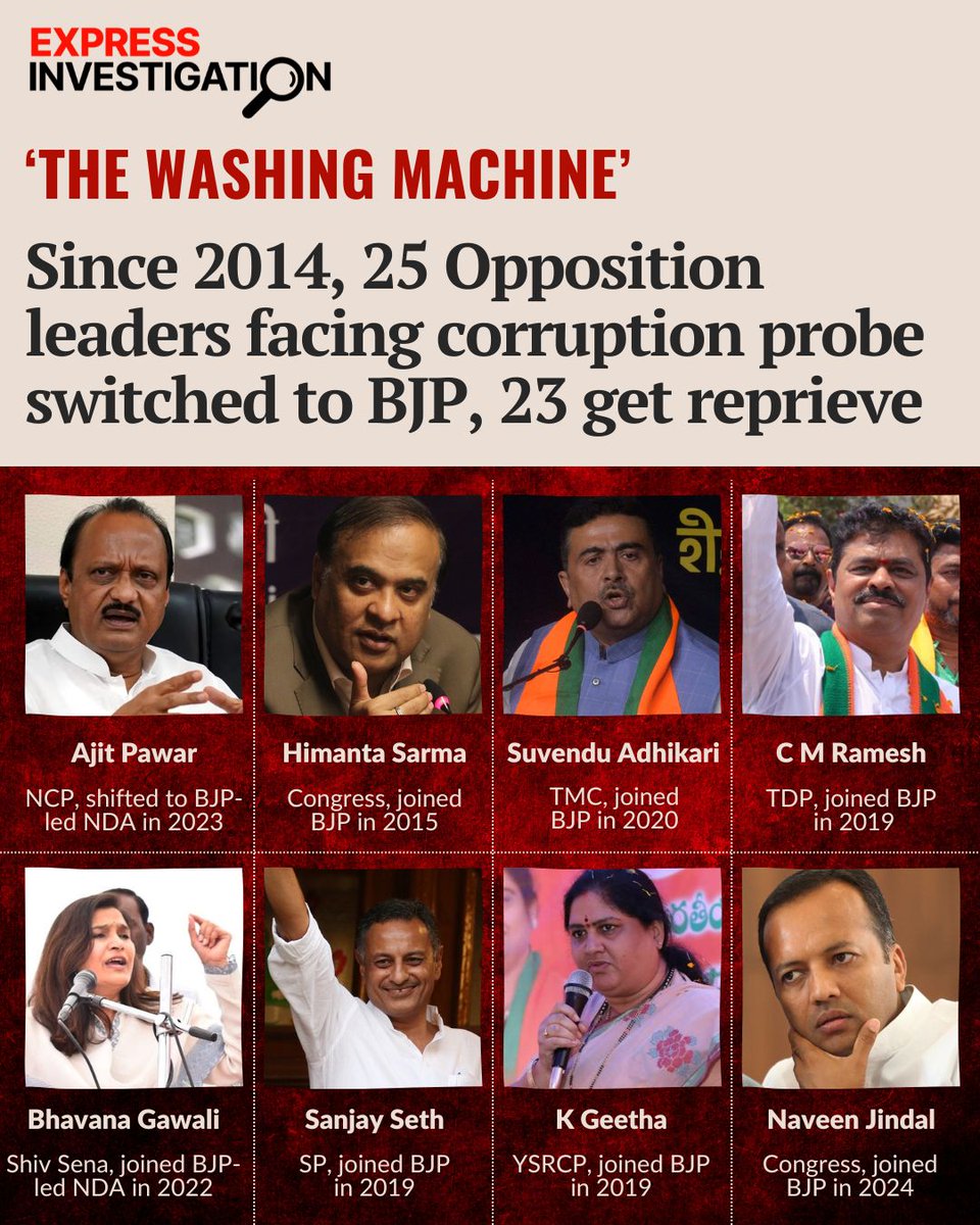 #ExpressInvestigation | Since 2014, as many as 25 prominent politicians facing action from Central agencies for alleged corruption have crossed over to the #BJP. 

They cut across party lines: 10 are from the #Congress; four each from #NCP and #ShivSena; three from #TMC; two from