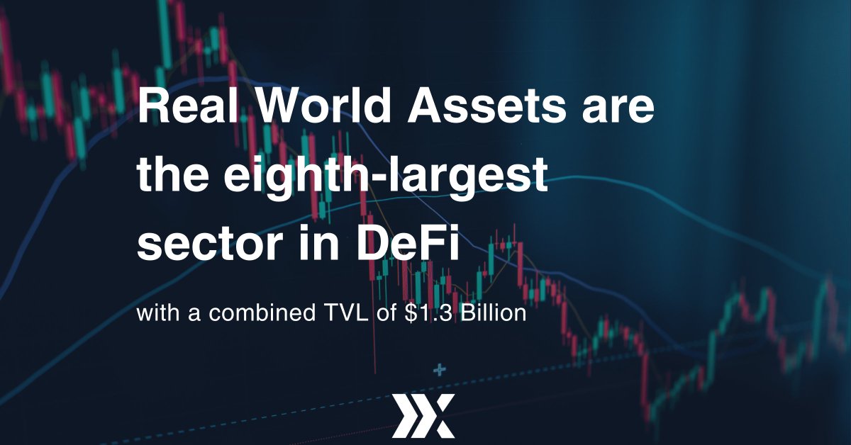 Exciting news from the world of #DeFi! RWAs have surged to become the eighth-largest sector with a TVL of $1.3B, according to DeFi Llama data 📈 From ranking 13th just months ago, this rise underscores the growing adoption of #RWA protocols. #tokenization #DecentralizedFuture