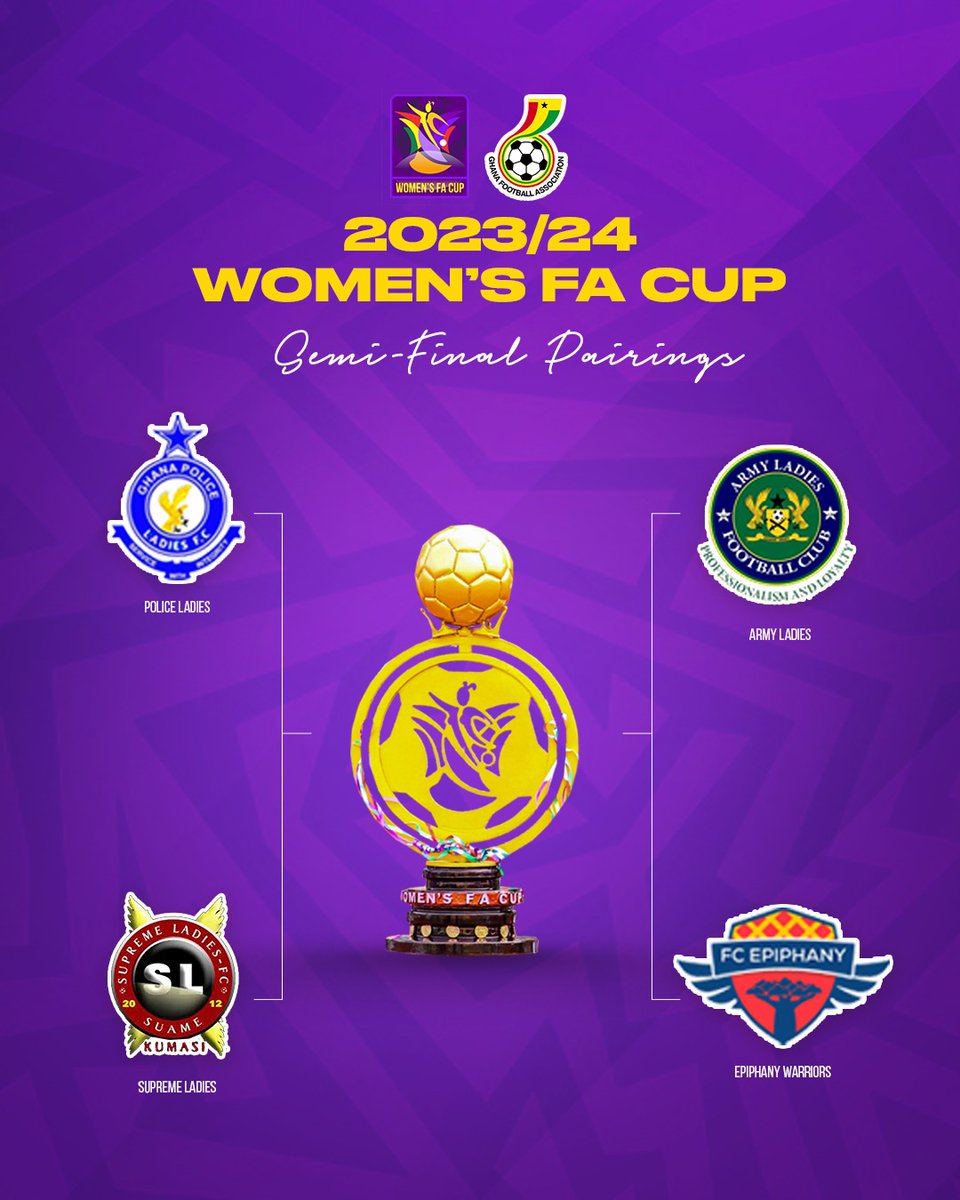 The Women’s FA Cup always lives up to the billing of shocks and surprises. Results of 1/4finals. Semis match up..