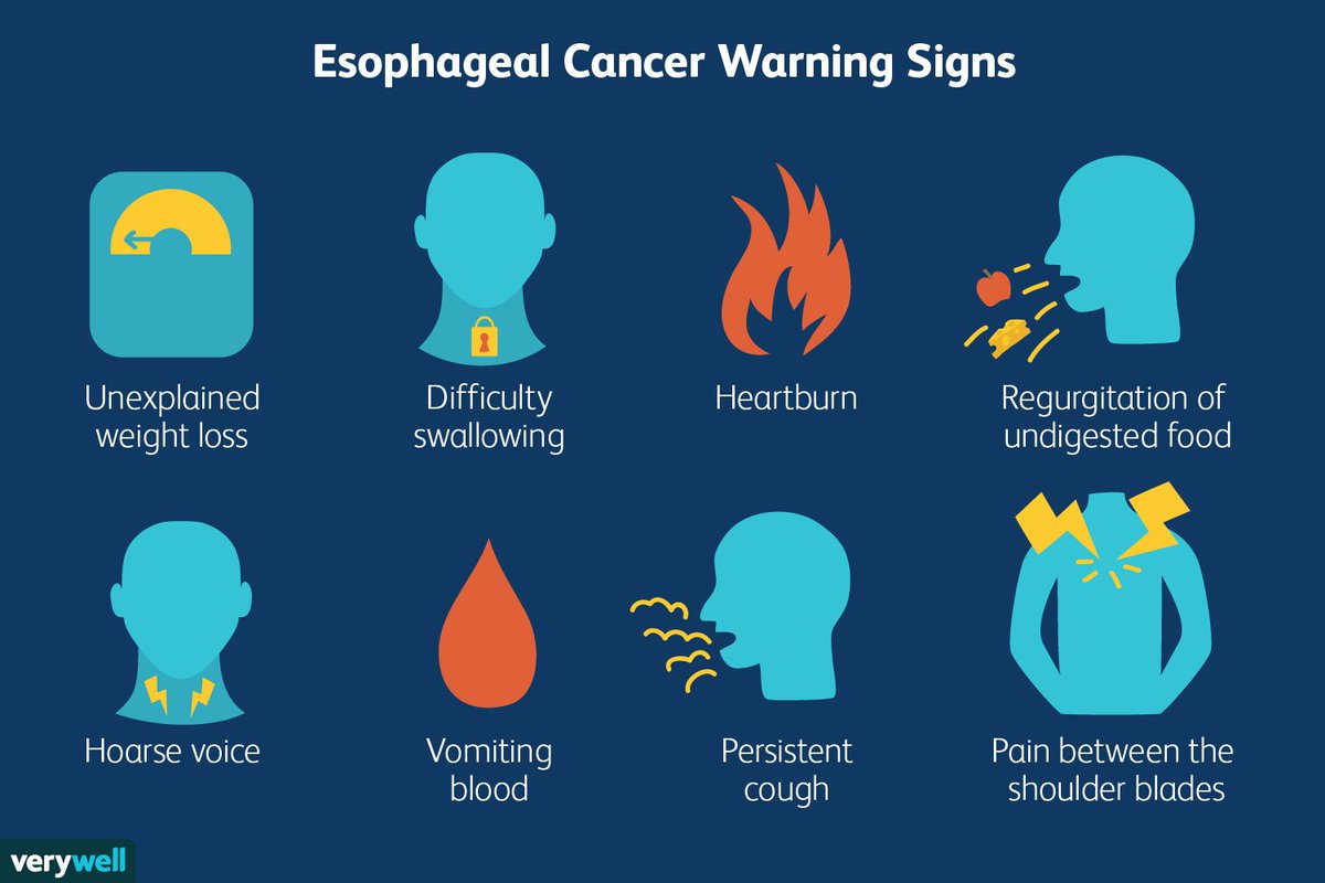 Symptoms of Esophageal Cancer If you or someone you know is exhibiting symptoms of esophageal cancer, seek medical attention immediately. Symptoms include: · Difficulty in swallowing · Unintentional weight loss · Chest pain · Heart burn ·