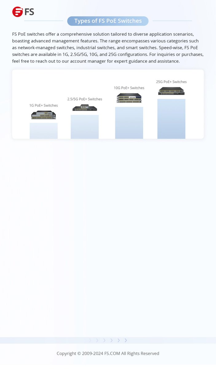 Are you still choosing the right PoE solution or network upgrade solution for your industry? #FS provides high-rate PoE solutions for different industries to help you achieve a better network environment and device connection! bit.ly/3vECB04
#FSsolution #PoESwitches