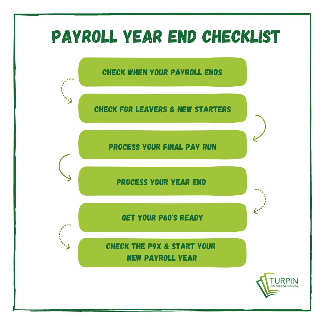 📋✨ As we approach the end of the payroll year, it's time to ensure your payroll is in order! At Turpin Accounting Services, we don't just offer payroll services – we sell peace of mind. Elevate your business with one of our elite payroll solutions. #BusinessTips 💼🗓️