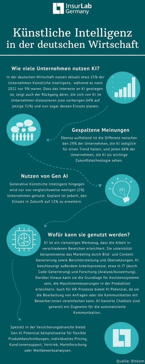 🔎 Erfahre mehr über den aktuellen Stand und die Potenziale von KI in der deutschen Wirtschaft!

𝘜𝘯𝘴𝘦𝘳𝘦 𝘯𝘦𝘶𝘴𝘵𝘦 𝘐𝘯𝘧𝘰𝘨𝘳𝘢𝘧𝘪𝘬 𝘩𝘢𝘵 𝘥𝘢𝘴 W𝘪𝘤𝘩𝘵𝘪𝘨𝘴𝘵𝘦 𝘻𝘶𝘴𝘢𝘮𝘮𝘦𝘯𝘨𝘦𝘧𝘢𝘴𝘴𝘵. 🤖

#InnovateInsurance #insuranceindustry #KI #DeutscheWirtschaft