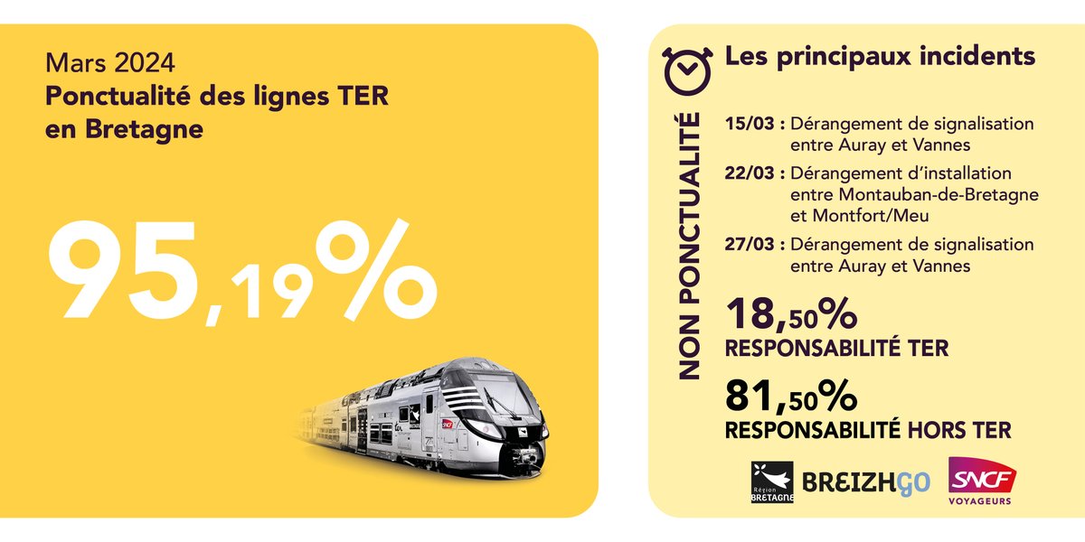 TER BreizhGo tweet media