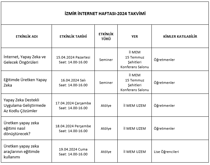 izmirinternethaftasi.org