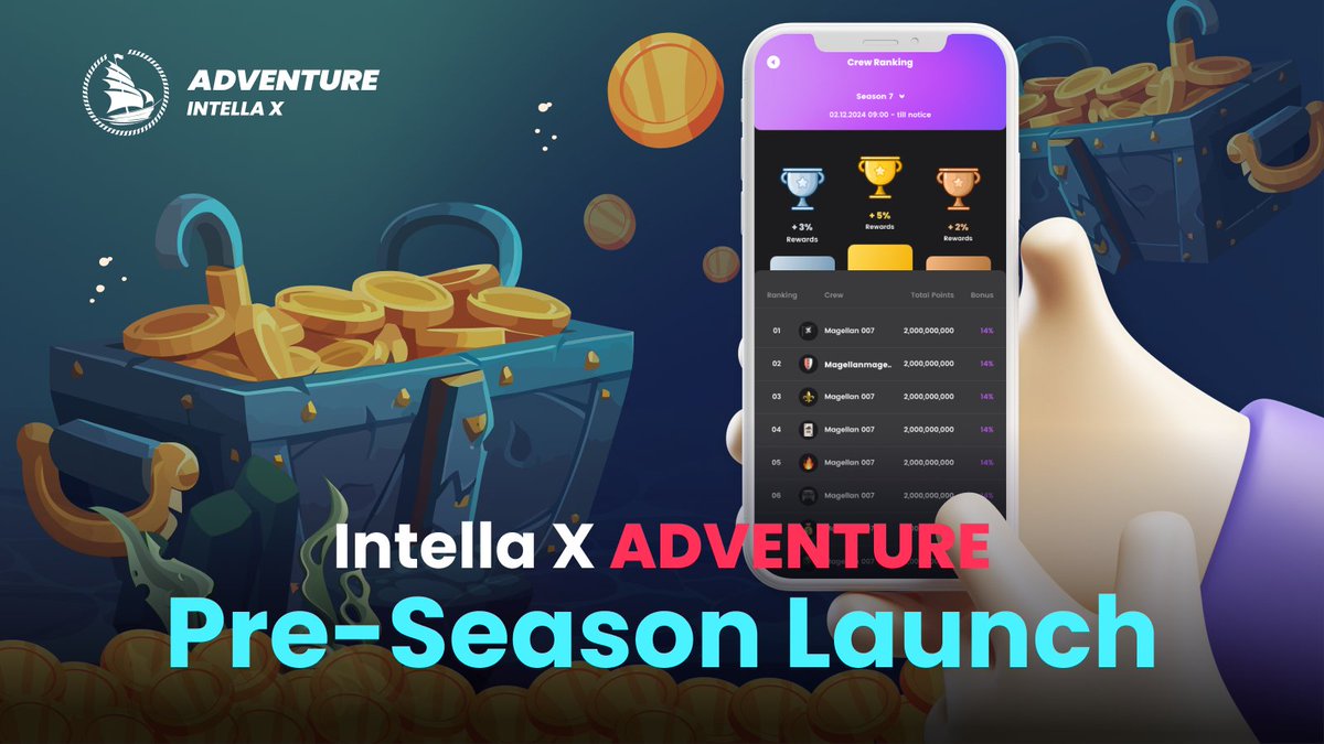[Intella X Adventure $IX Token Pre-Airdrop 1,2,3 NOW OPEN!] Ready to Stack up $IX Tokens for the upcoming Pre-#Airdrop? All 3 Intella X Adventure Pre-Airdrop Schemes are NOW Open! Start stacking up some ‘Points’ and ‘Paws’ earn $IX Tokens based on your social, in-game and…