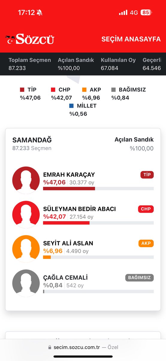 Samandağ'ın karizma ektedir😎