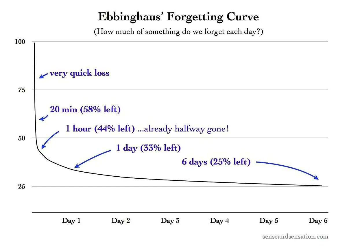 AkshayKuma4611's tweet image. Ebbinghaus Forgetting Curve and Its Implications for Microlearning | MaxLearn - MaxLearn's Microlearning Approach Defeats the Ebbinghaus Forgetting Curve #wattpad wattpad.com/1435691065-ebb…
#ForgettingCurve #ebbinghausForgettingCurve #microlearning #microlearningPlatform