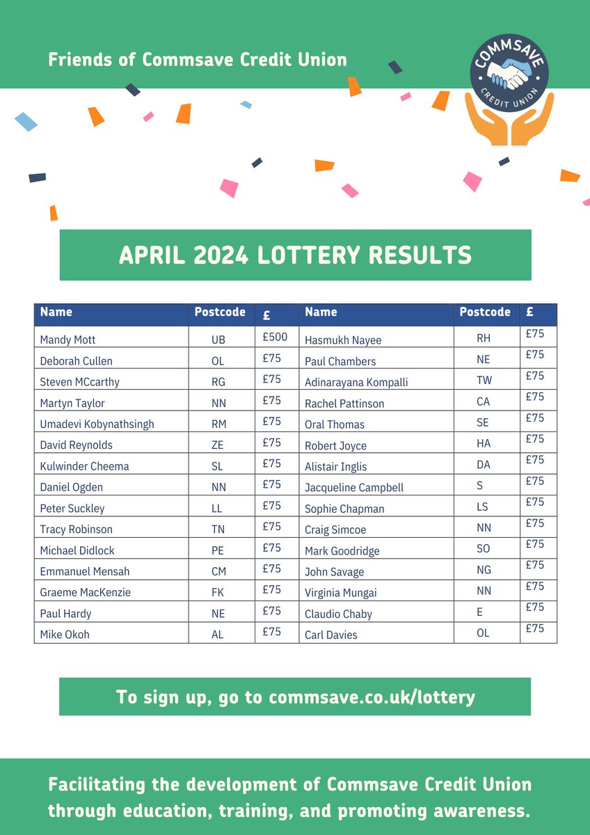 Here are the lottery results for April. Are you one of the lucky winners? 🥳 To join the lottery, go to commsave.co.uk/lottery