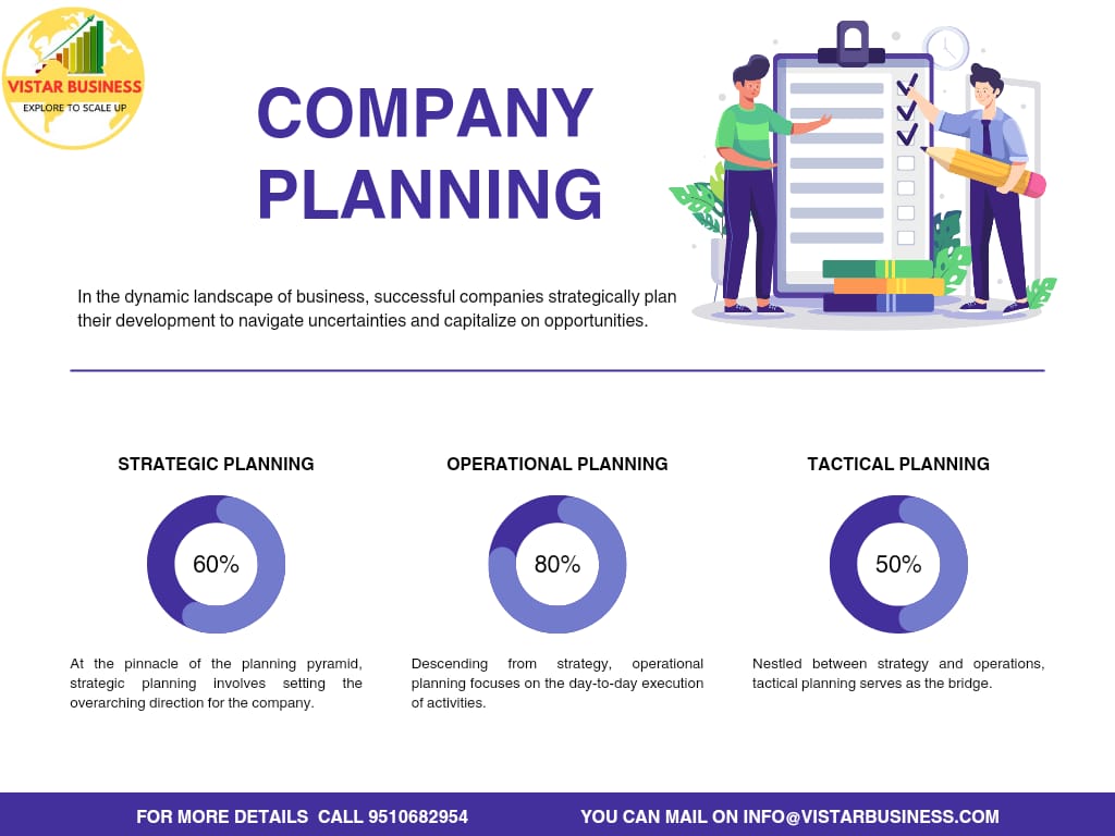 #companyplanning #businessplanning 
#vistarbusiness