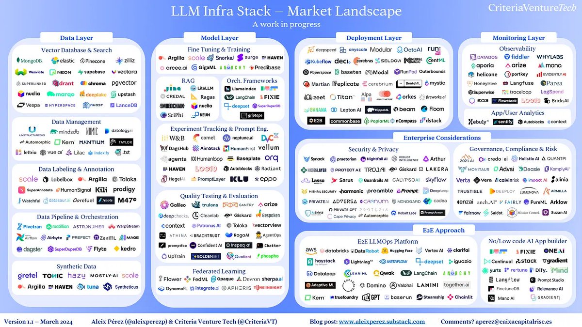dolphinschedule's tweet image. The integration of #LLM capabilities in the crowded and bustling AI race track in 2023 will be a future trend. 🧐🧐Keep an eye on DS&apos;s updates on Large Language Models. #ArtificialInteligence  #LargeModel