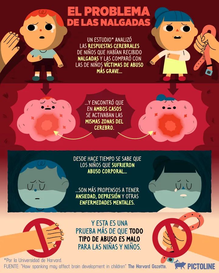 MellamanSiL's tweet image. O que tú pareja no tiene derecho a darte un azote porque se te ha caído la leche, deberíamos entender que eso TAMPOCO ESTÁ BIEN CON PEQUES.

Y lo de que no es educativo y que tiene consecuencias negativas a largo plazo, aunque &quot;se pegue poco&quot;, está demostrado en estudios.+