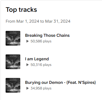 OutlawSeraphrim's tweet photo. Here are the Top 3 songs for March 2024 pretty savage work here. lets go #TeamOutlaw #outlawseraphrim https://t.co/HGRZKQmVSf