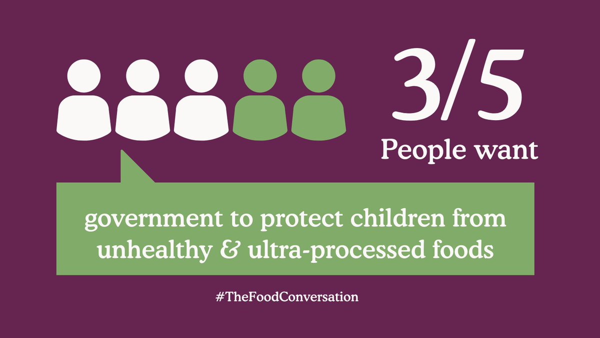 Findings from #TheFoodConversation show almost half of people have been forced to cut back on the quality of food they eat due to money. With many families struggling, citizens want government to do more to protect children from unhealthy food. More 👇 ffcc.co.uk/news-and-press…