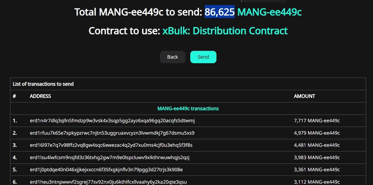 86,625 $MANG Went to you.....