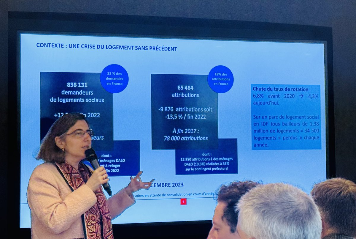 Ce matin autour de la présidente de @IDF_MP @ATaquillain au lancement du Club Affaires Publiques du @Medef_IDF. Sur la thématique du logement en Ile-de-France avec la participation d’@ActionLogement nous évoquons les propositions pour soutenir les Maires bâtisseurs pour répondre…