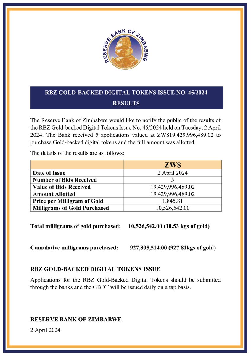 RBZ Gold-backed Digital Tokens Issue No. 45/2024 Results