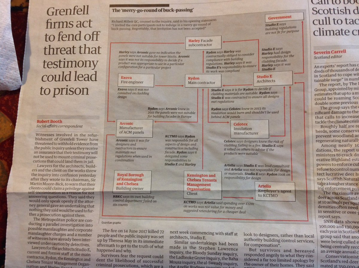 Of all the lengthy & expensive inquiries since Hillsboro I am not aware of anyone being tried much less jailed .
Prosecutions should start  on #Grenfell #Covid (PPE procurement) & #PostOfficeScandal &  reopen #Partygate & #Abbagate 
#ToriesOut635 #r4today #GeneralElectionNow