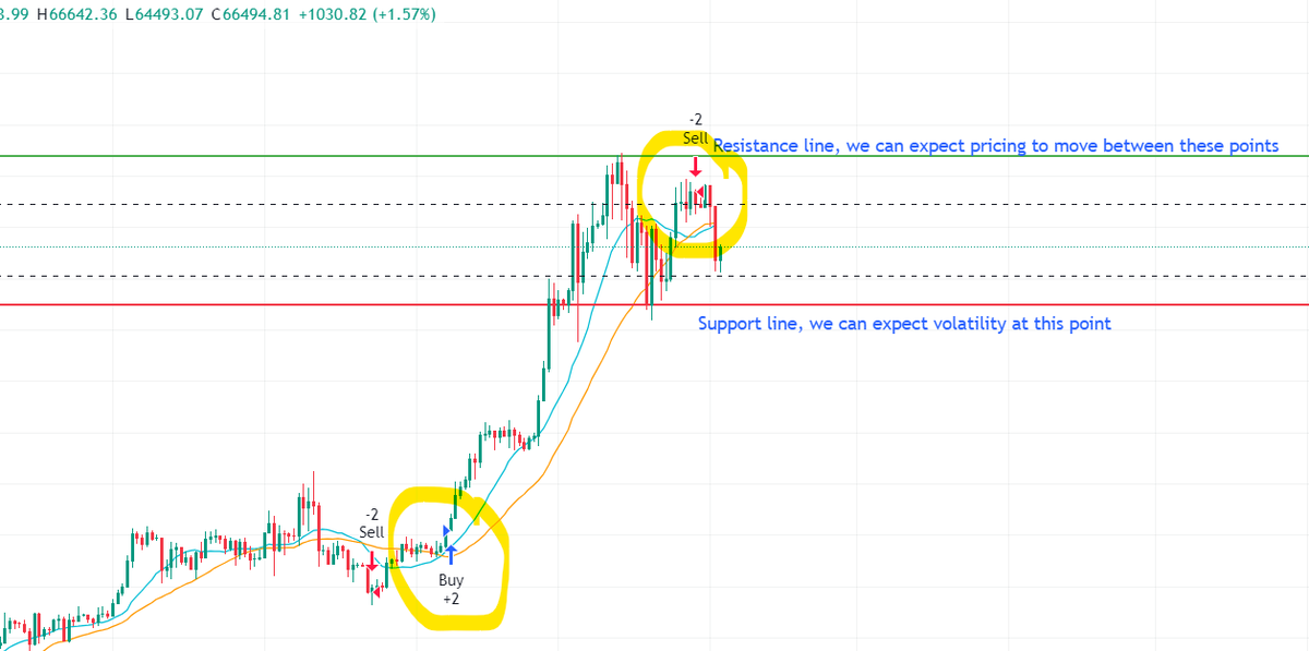 Our QUANTIX 4D indicator will be streaming live soon! Trading and money-making have not been easier than now! #BTC 
More details here soon.

#Bitcoin #cryptocurrency #Crypto #trading #indicator  #CryptoCommunity #Altcoins #cryptotrading #cryptomarket #CryptoNews #TradingSignals