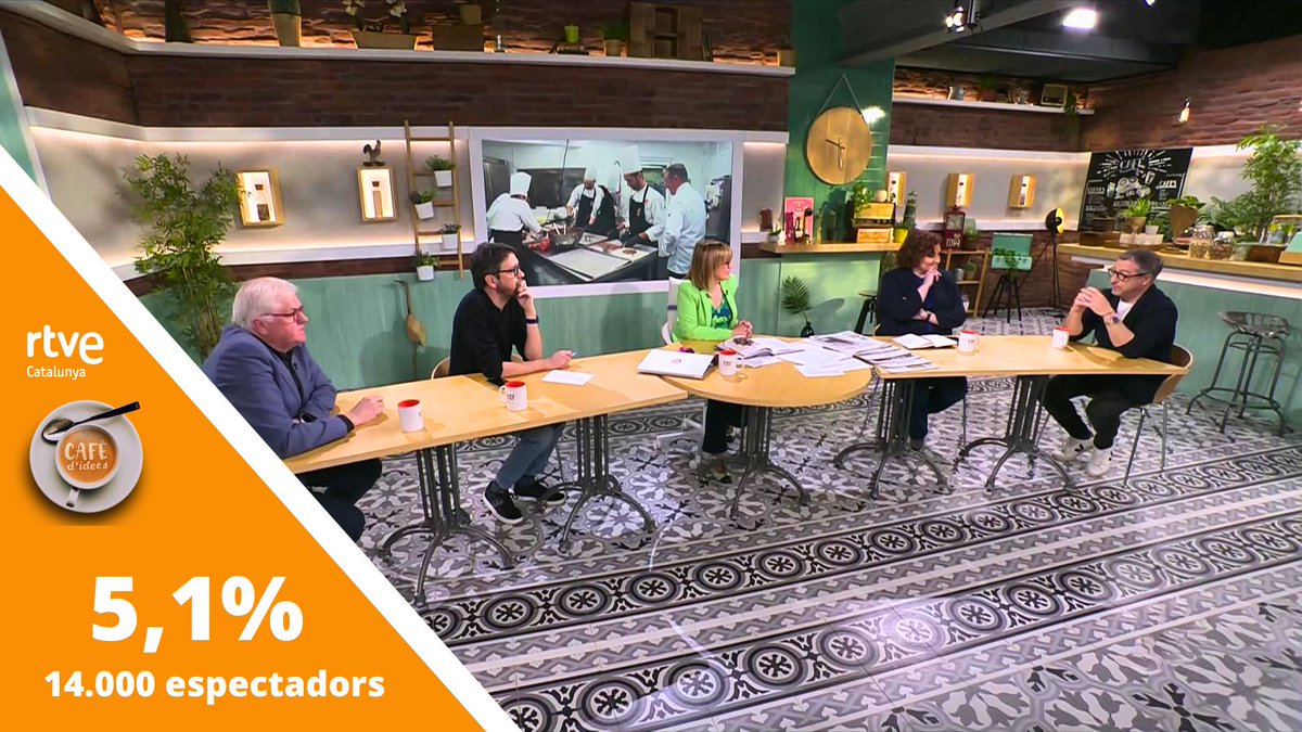 #Audiències | El @cafedidees_rtve amb @GemmaNierga va fer ahir la segona millor quota de la temporada, amb un 5,1 % de quota de pantalla i 14.000 espectadors. Tots els programes disponibles a la plataforma RTVE Play i a rtveplay.cat/cafedidees