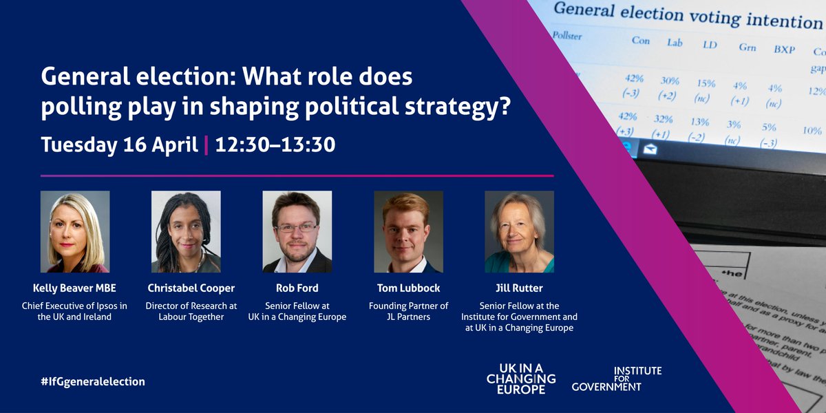 TODAY: Less than a year out from an election, the significance of opinion polls in shaping political strategy is increasingly prominent. But it can be a confusing landscape. 📅 Join us and @UKandEU live at 12:30 as we discuss the role polling plays instituteforgovernment.org.uk/event/general-…