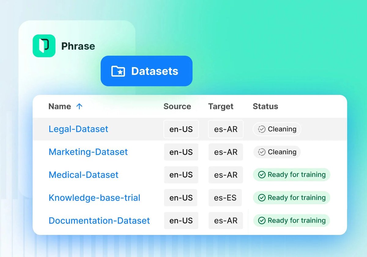 Boost your machine translation with automated data curation. Discover how Phrase QPS, coupled with Phrase Custom AI for automated data curation, can revolutionize your machine translation efforts at every stage: phrase.com/phrase-quality… #quality #translation #productivity