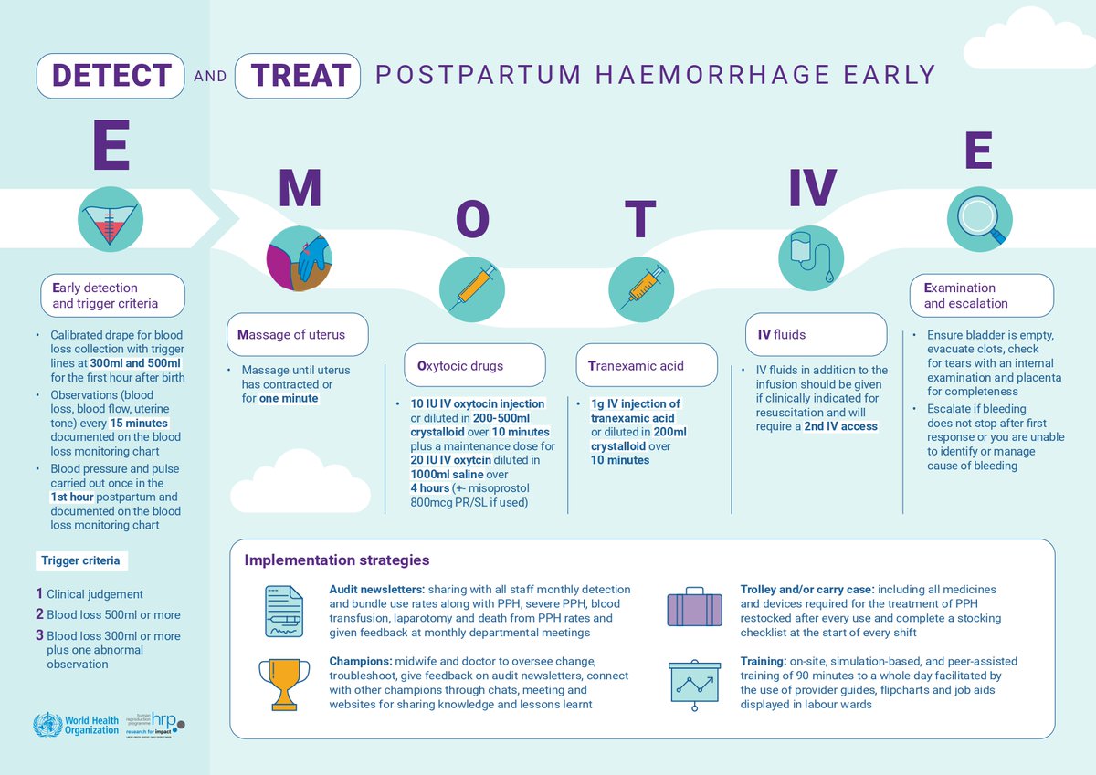 Postpartum haemorrhage is the leading cause of maternal deaths in Nigeria, though it is not predictable, #PPH is treatable. There are proven interventions/strategies to early detect PPH for prompt management/treatment to improve maternal health outcomes. #GivingBirthInNigeria