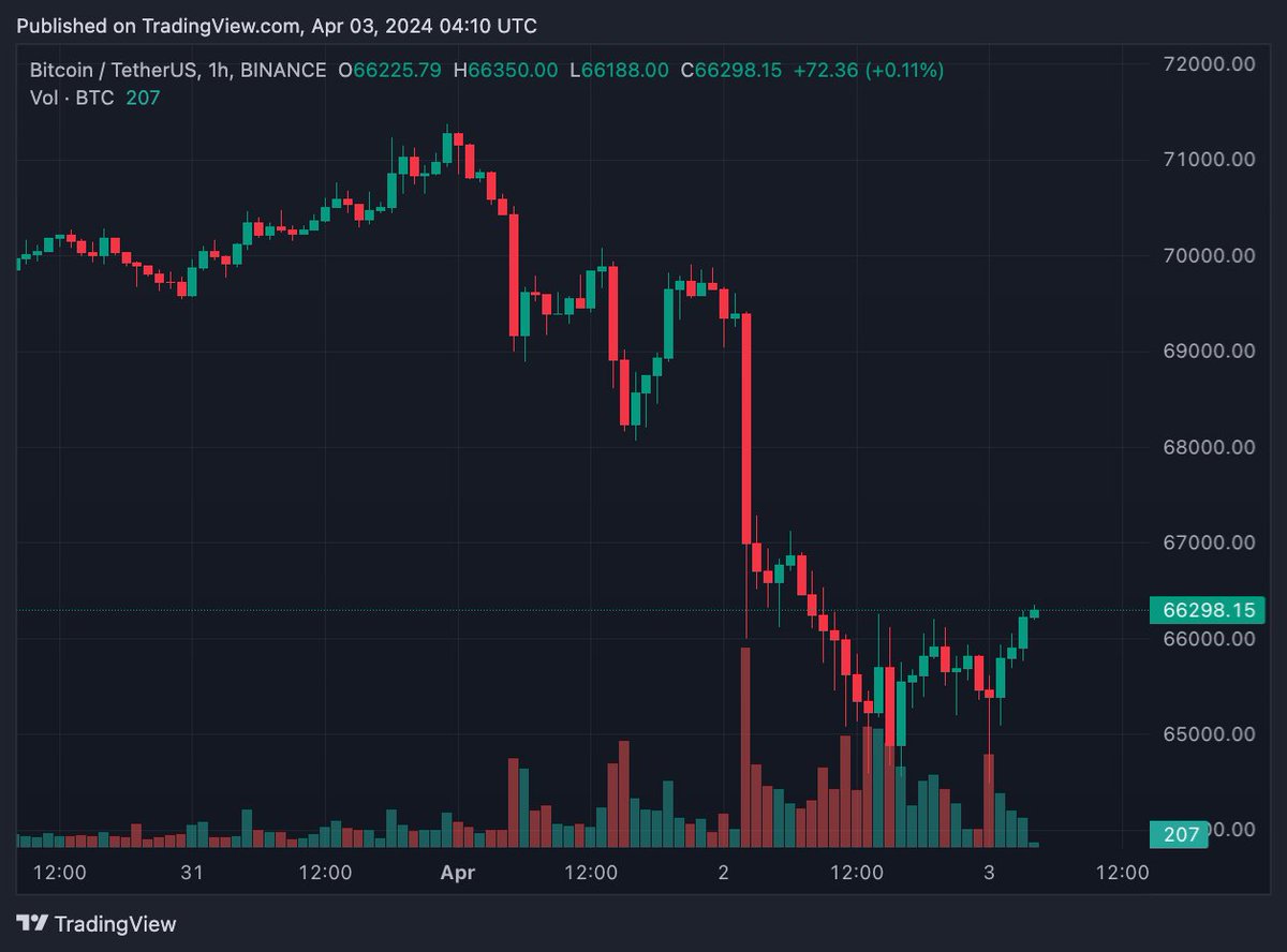 Luis martinez tweet media