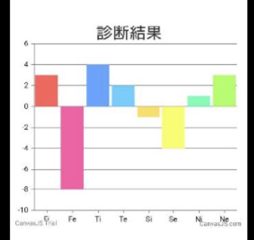 コッティ👽 性格分析 tweet media