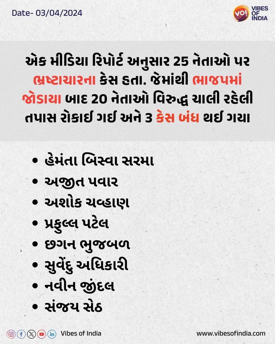 એક મીડિયા રિપોર્ટ અનુસાર 25 નેતાઓ પર ભ્રષ્ટાચારના કેસ હતા. જેમાંથી  ભાજપમાં જોડાયા બાદ 20 નેતાઓ વિરુદ્ધ ચાલી રહેલી તપાસ રોકાઈ ગઈ અને 3 કેસ બંધ થઈ ગયા

#corruptioncase #hemantabiswasarma #ajitpawar #AshokChavan #Prafulpatel #Bjpjoin #Mediareport #Vibesofindia #Breakingnews