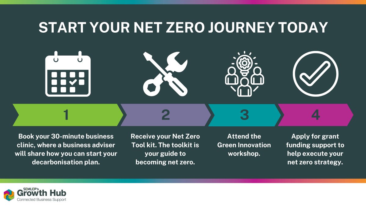 Step into Net Zero supports businesses across the Bedford Borough on their journey to becoming #NetZero through a series of business clinics, workshops and funding opportunities. Book your free business clinic ⬇️ semlepgrowthhub.com/book-your-30-m… Find out more: semlepgrowthhub.com/step-into-net-…