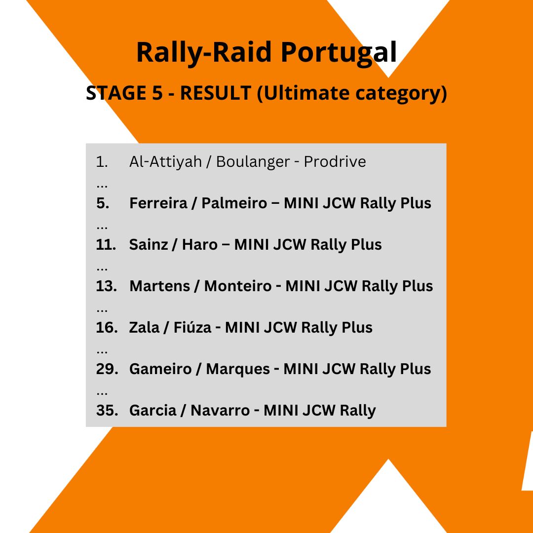 Result Prologue #XraidTeam